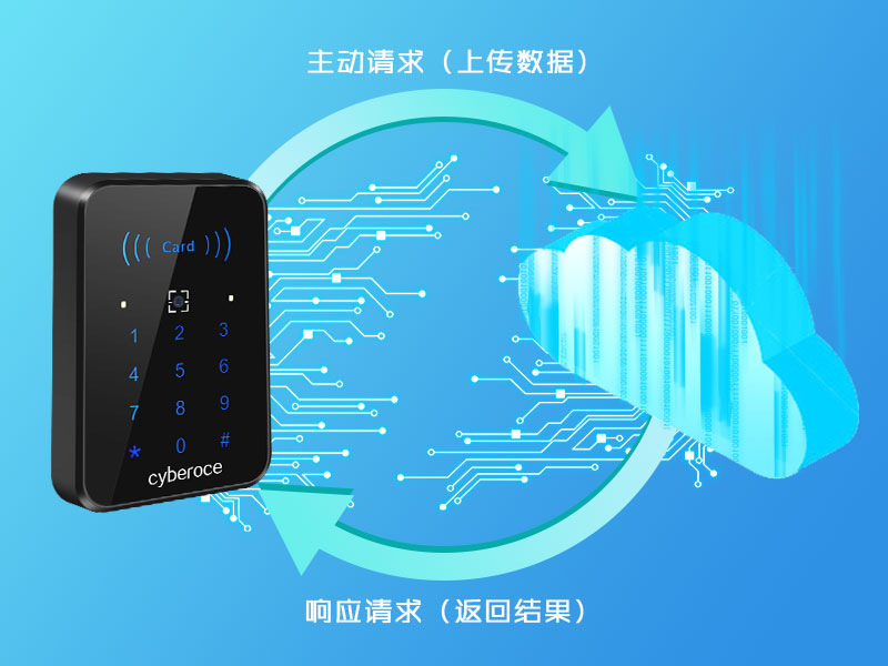 二維碼門禁一體機(jī)工作原理
