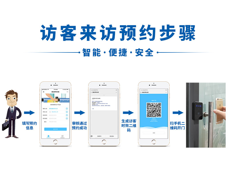 二維碼門禁預約步驟 二維碼門禁預約步驟